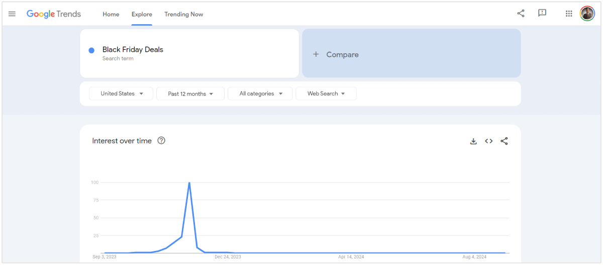 black friday deals in google trends